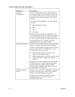 Preview for 110 page of Cisco EPC2434 User Manual