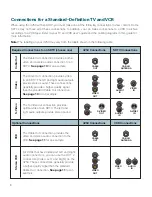 Preview for 10 page of Cisco Explorer 4250 User Manual