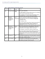 Preview for 6 page of Cisco Expressway Series Configuration Manual