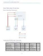 Предварительный просмотр 7 страницы Cisco Expressway Series Configuration Manual