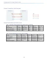 Preview for 13 page of Cisco Expressway Series Configuration Manual