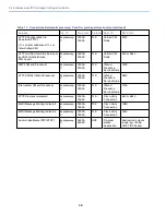 Preview for 28 page of Cisco Expressway Series Configuration Manual