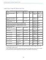 Preview for 33 page of Cisco Expressway Series Configuration Manual