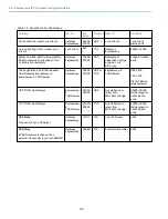 Preview for 37 page of Cisco Expressway Series Configuration Manual