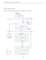 Предварительный просмотр 38 страницы Cisco Expressway Series Configuration Manual