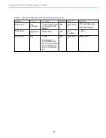 Preview for 42 page of Cisco Expressway Series Configuration Manual