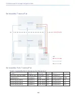 Preview for 46 page of Cisco Expressway Series Configuration Manual