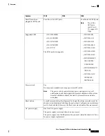 Preview for 7 page of Cisco Firepower 1100 Series Installation Manual