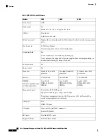 Preview for 6 page of Cisco Firepower 1600 Hardware Installation Manual