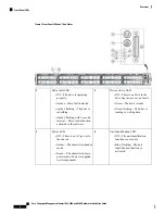 Предварительный просмотр 12 страницы Cisco Firepower 1600 Hardware Installation Manual