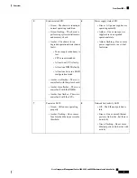 Preview for 13 page of Cisco Firepower 1600 Hardware Installation Manual