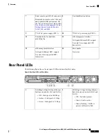 Предварительный просмотр 15 страницы Cisco Firepower 1600 Hardware Installation Manual