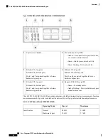 Предварительный просмотр 28 страницы Cisco Firepower 2100 Series Hardware Installation Manual