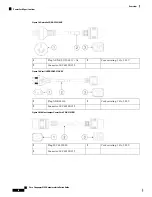 Предварительный просмотр 38 страницы Cisco Firepower 9300 Hardware Installation Manual