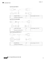 Предварительный просмотр 42 страницы Cisco Firepower 9300 Hardware Installation Manual