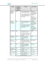 Preview for 102 page of Cisco FM PONTE-50 Installation And Configuration Manual