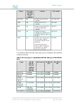 Preview for 103 page of Cisco FM PONTE-50 Installation And Configuration Manual