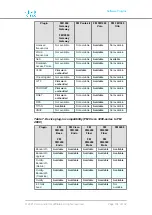 Preview for 104 page of Cisco FM PONTE-50 Installation And Configuration Manual