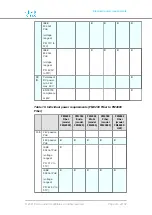 Preview for 116 page of Cisco FM PONTE-50 Installation And Configuration Manual