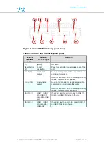 Предварительный просмотр 25 страницы Cisco FM1000 Gateway Installation And Configuration Manual