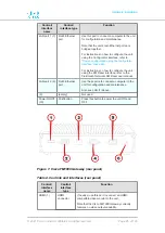 Предварительный просмотр 26 страницы Cisco FM1000 Gateway Installation And Configuration Manual