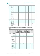 Предварительный просмотр 123 страницы Cisco FM1000 Gateway Installation And Configuration Manual