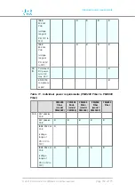 Предварительный просмотр 159 страницы Cisco FM1200 Volo Installation And Configuration Manual