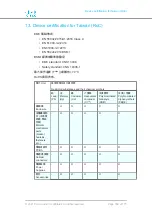 Preview for 166 page of Cisco FM1200 Volo Installation And Configuration Manual