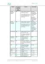 Preview for 158 page of Cisco FM4200 Installation And Configuration Manual