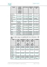 Preview for 160 page of Cisco FM4200 Installation And Configuration Manual