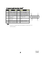 Предварительный просмотр 8 страницы Cisco FS-S5501F User Manual