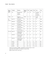 Preview for 68 page of Cisco GS7000 Installation And Operation Manual