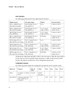 Preview for 74 page of Cisco GS7000 Installation And Operation Manual