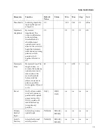 Preview for 75 page of Cisco GS7000 Installation And Operation Manual