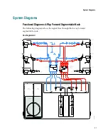 Preview for 111 page of Cisco GS7000 Installation And Operation Manual