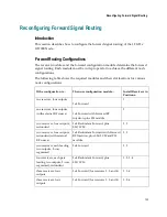 Preview for 123 page of Cisco GS7000 Installation And Operation Manual