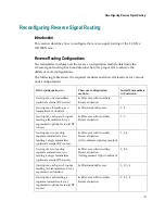 Preview for 133 page of Cisco GS7000 Installation And Operation Manual