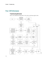 Preview for 164 page of Cisco GS7000 Installation And Operation Manual