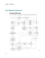 Preview for 166 page of Cisco GS7000 Installation And Operation Manual