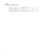 Preview for 208 page of Cisco GS7000 Installation And Operation Manual