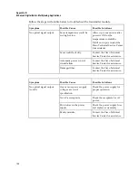 Preview for 216 page of Cisco GS7000 Installation And Operation Manual