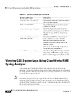 Предварительный просмотр 198 страницы Cisco GSS-4492R-K9 Administration Manual