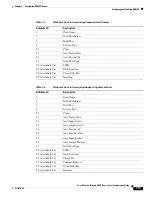 Предварительный просмотр 125 страницы Cisco HWIC Configuration Manual
