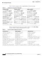 Предварительный просмотр 136 страницы Cisco HWIC Configuration Manual