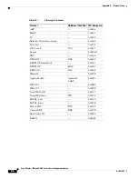 Предварительный просмотр 150 страницы Cisco HWIC Configuration Manual