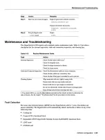 Preview for 146 page of Cisco HyperSwitch A100 User Manual