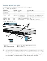 Preview for 22 page of Cisco IAD2430 Series Quick Start Manual