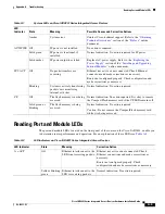 Предварительный просмотр 63 страницы Cisco IAD2801 Series Installation Manual