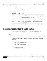 Предварительный просмотр 94 страницы Cisco IDS-4230-FE - Intrusion Detection Sys Fast Ethernet Sensor Installation And Configuration Manual