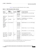 Предварительный просмотр 189 страницы Cisco IDS-4230-FE - Intrusion Detection Sys Fast Ethernet Sensor Installation And Configuration Manual